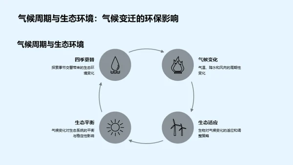 大暑天文与气候解析