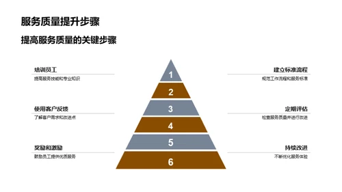 办公技巧提升旅游服务