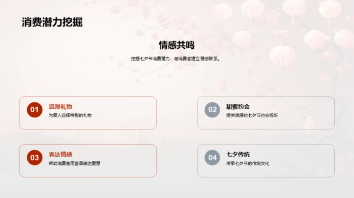 七夕节品牌营造新策略