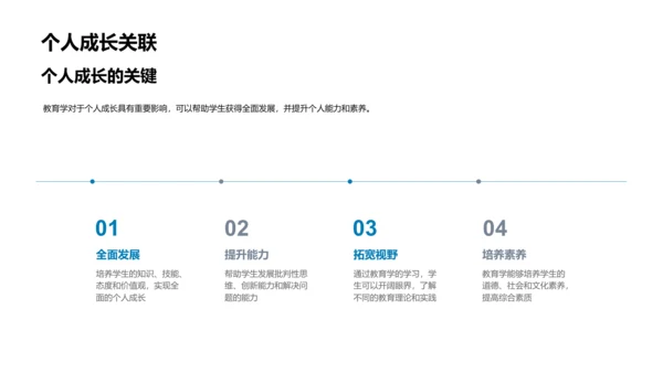 教育学实用指南PPT模板