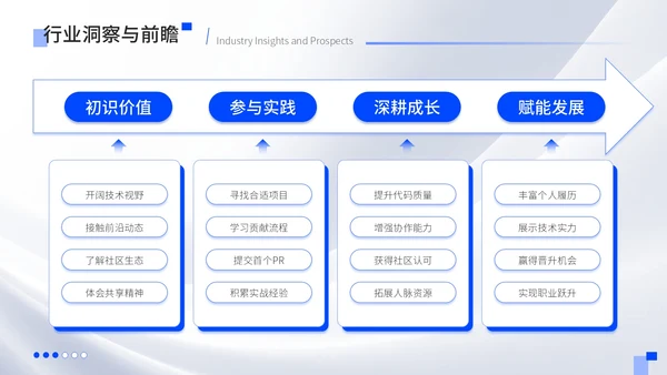 蓝色质感风大学生简历PPT模板