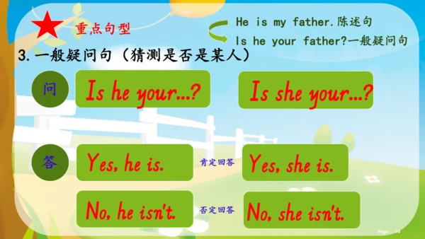 【期末复习】PEP三年级下册第二单元Myfamily复习课件