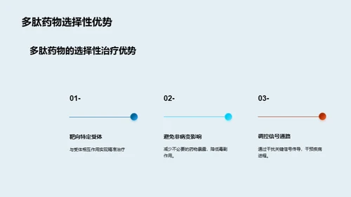 多肽药物：新时代疗法