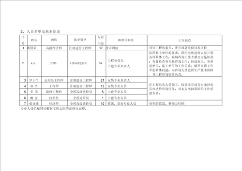 工程全过程造价控制方案(案例)