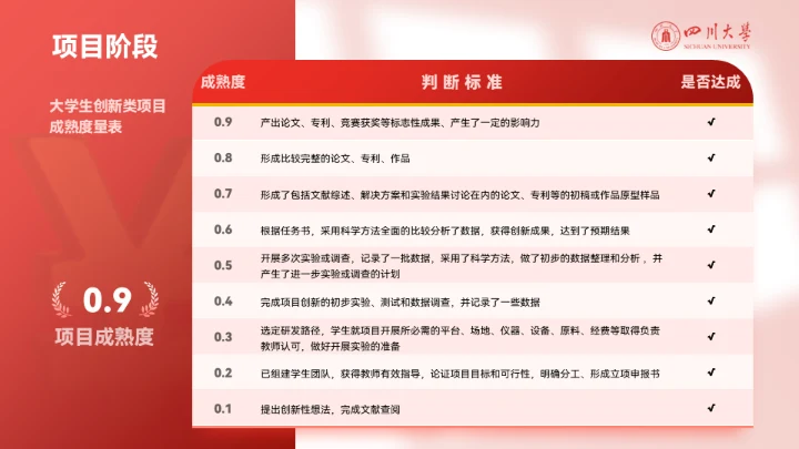 海纳百川有容乃大，四川大学银杏树通用PPT模板