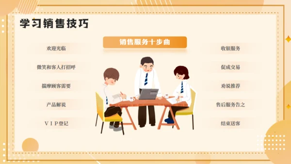 企业销售技巧及话术业务培训通用PPT模板