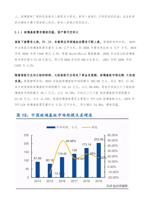 显示面板行业研究报告-千亿材料市场-国产替代进程加速.docx