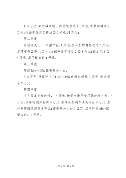 工业生产专项资金使用计划.docx