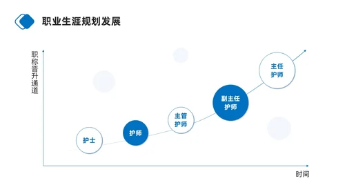 蓝色商务简约护士职业生涯规划PPT模板职业规划