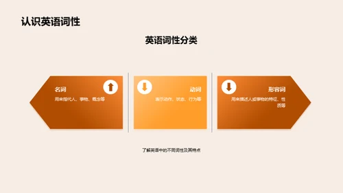 英语语法精解