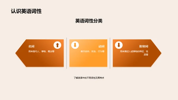 英语语法精解