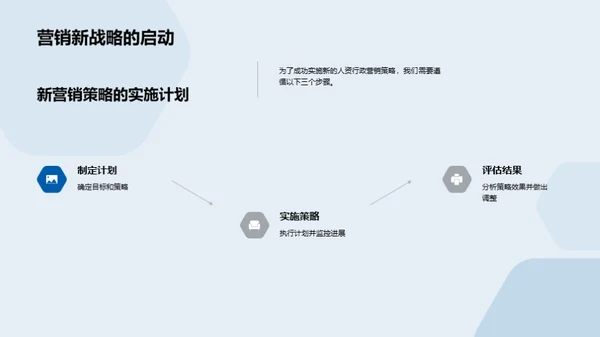 人资行政的营销策略