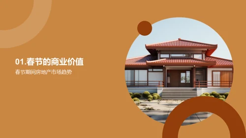 春节购房攻略