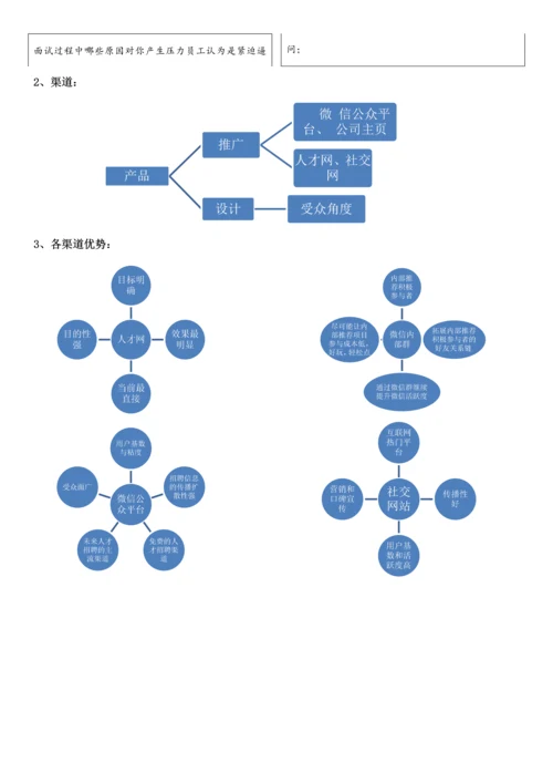 招聘工作手册.docx