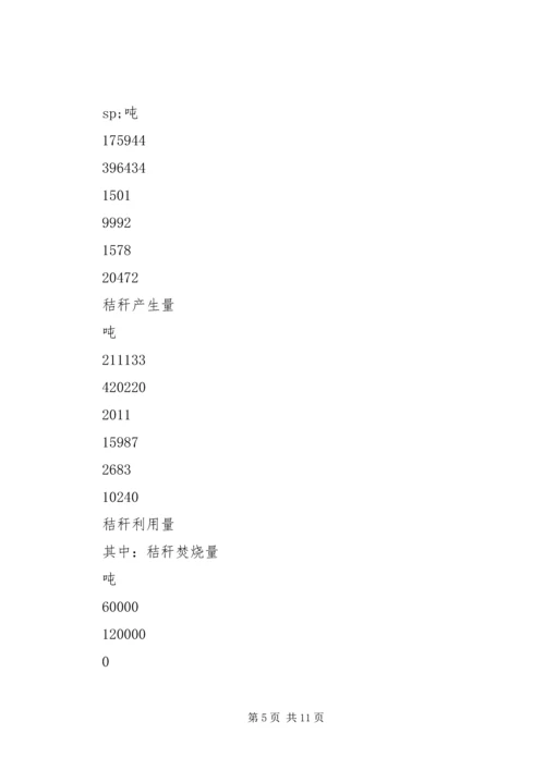 农村生态环境调研发言材料.docx