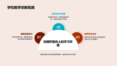 科学课堂的创新教学