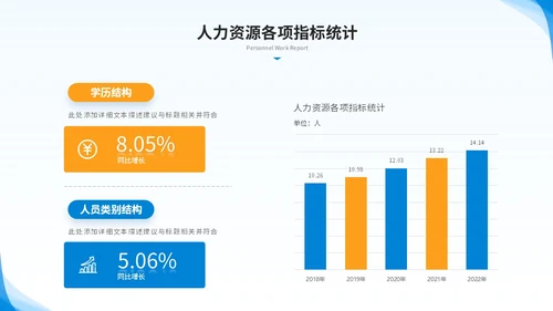 简约商务人力资源年终总结人事工作总结工作汇报述职ppt模板