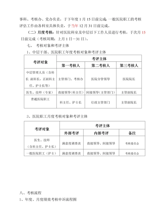 医院绩效考核管理办法(试行).docx