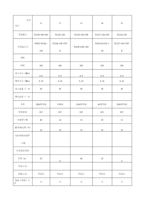 压力管道安装质量监督报告