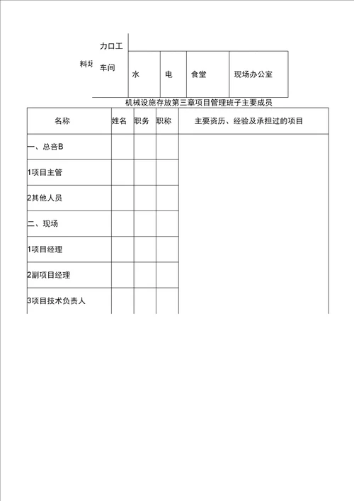 绿化工程工程施工组织设计方案