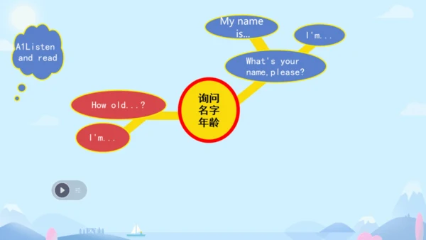 Starter Module 2 My English lesson Unit 3
