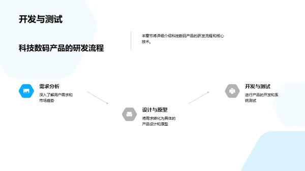 研发驱动 成就科技未来