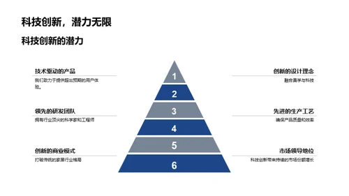 科技改变家居