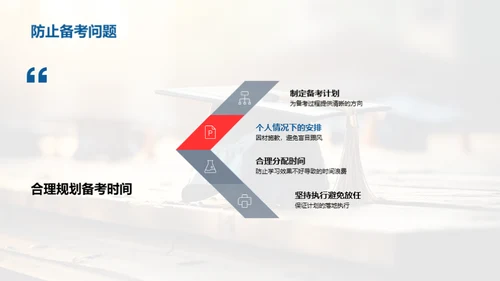 全面备战高考