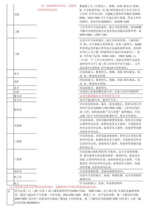 船员工作休息时间记录检查项目以及注意事项