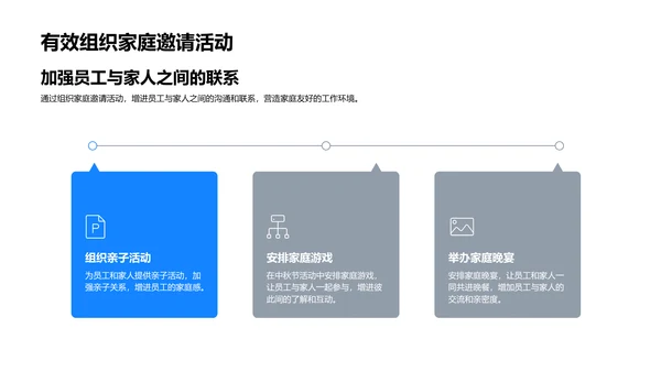 企业中秋活动策划报告PPT模板