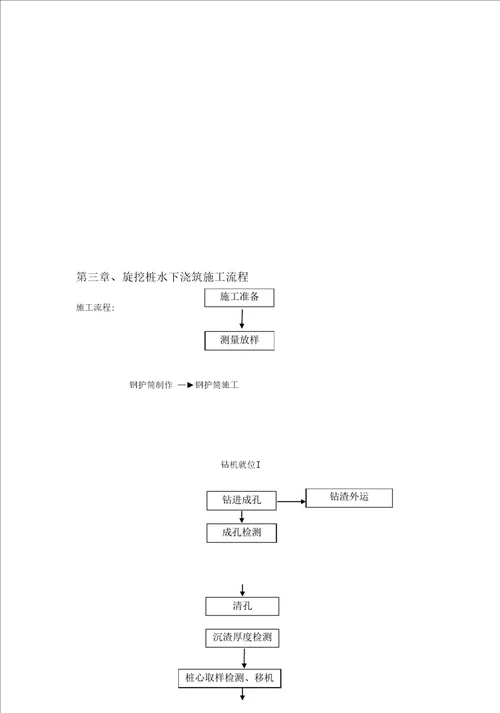 旋挖桩水下浇筑专项施工方案