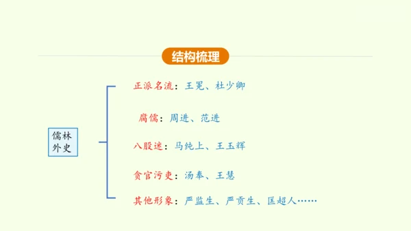九年级下册语文第三单元名著导读《儒林外史》课件(共28张PPT)-【课堂无忧】新课标同步核心素养课堂