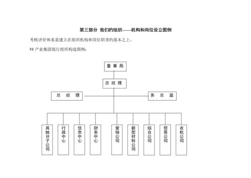 WW集团薪酬及考评全新体系.docx