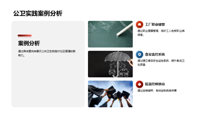 公共卫生与社区健康