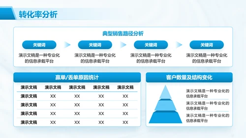 简约风个人销售年终工作总结汇报PPT模板