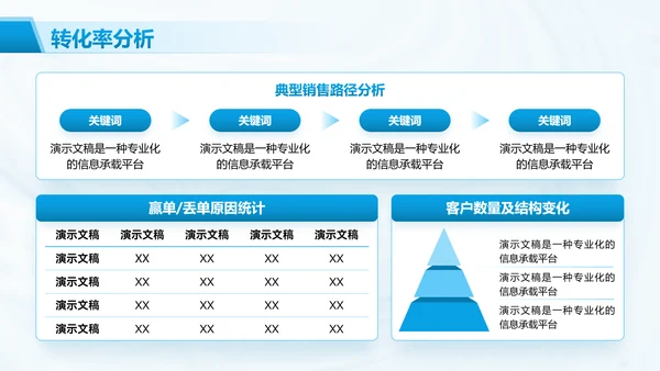 简约风个人销售年终工作总结汇报PPT模板