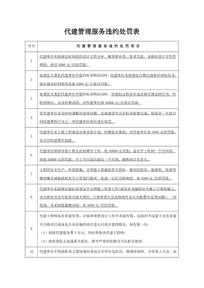 代建管理服务违约处罚表