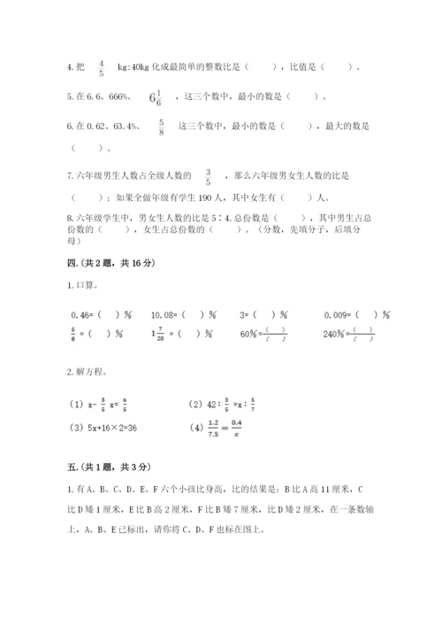 小学六年级数学摸底考试题【轻巧夺冠】.docx