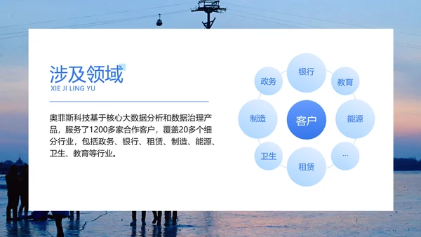 蓝色商务风企业形象宣传PPT套装