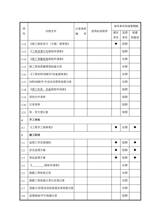 市政工程监理资料内业指导书.docx