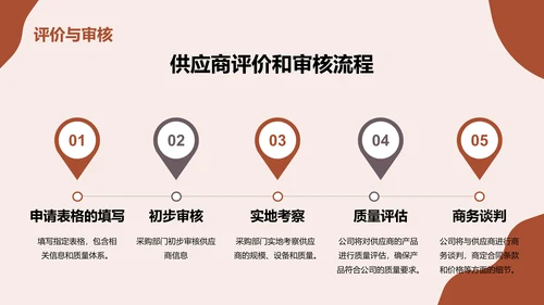 红色商务现代供应链合作计划商业计划书PPT模板
