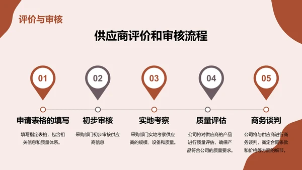 红色商务现代供应链合作计划商业计划书PPT模板