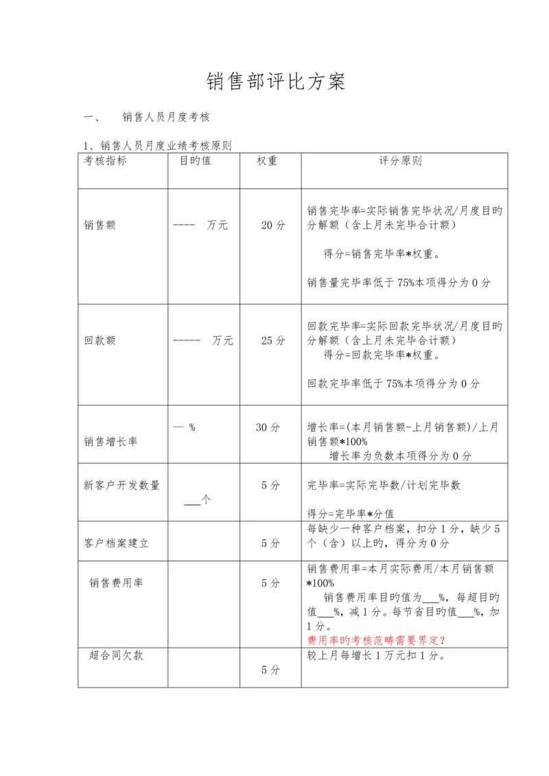 销售部评比方案.docx