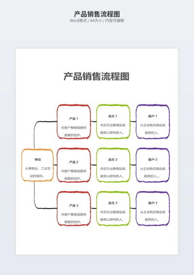 产品销售流程图