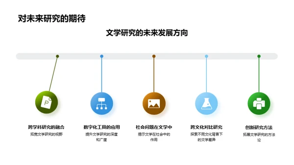 文学研究的未来探究