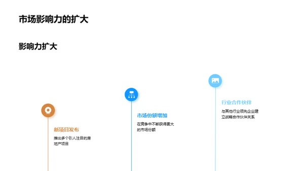 房地产业的领军之旅