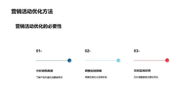 立春营销之道