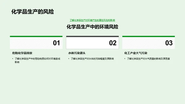 绿色化学与环境保护