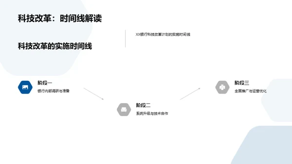 科技驱动的银行转型