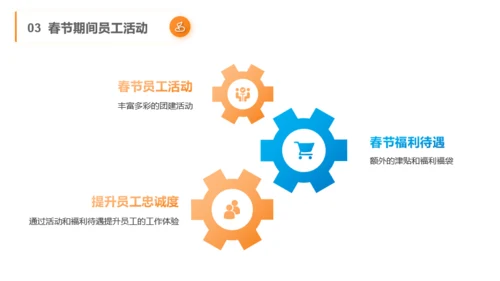 橙色商务风春季招聘与发展PPT模板